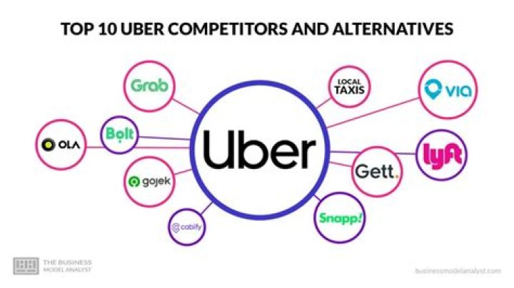 Is Uber still running 2021?
