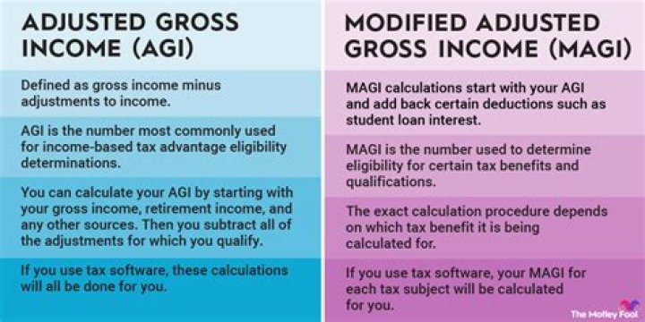 Is VA disability included in adjusted gross income?
