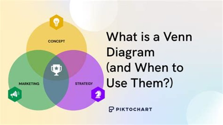 Is Venn diagram a graphic organizer?