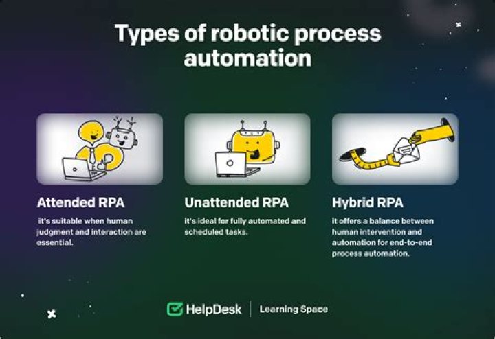 Robotic Process Automation vs. Business Process Automation
