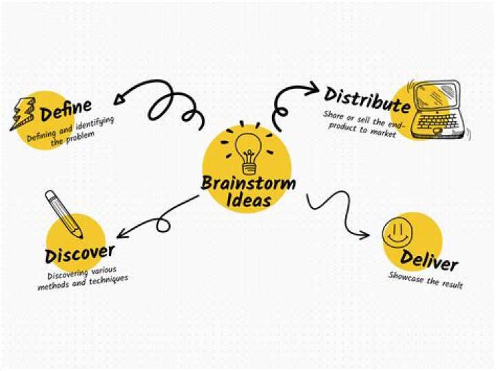 Selecting an Essay Subject Wants Appreciable Brainstorming