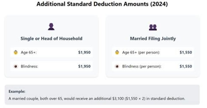 Should filing status be single or head of household?