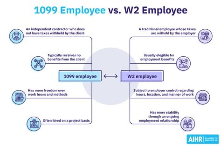 Should I be a 1099 or W-2 employee?