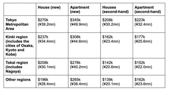 Should I buy a house based on location?
