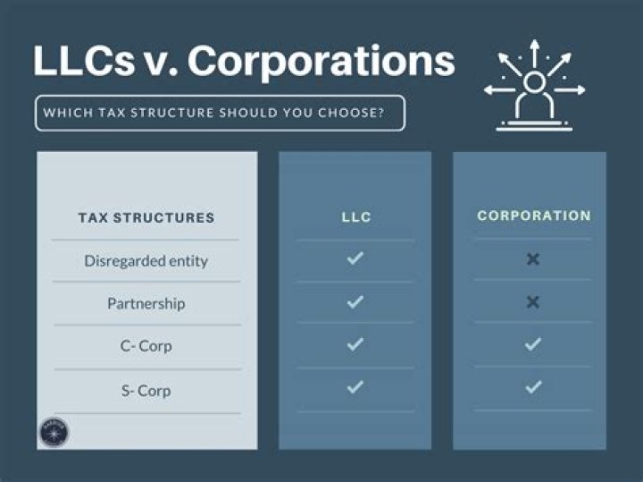 Should I elect to have my LLC taxed as a corporation or S-Corp?