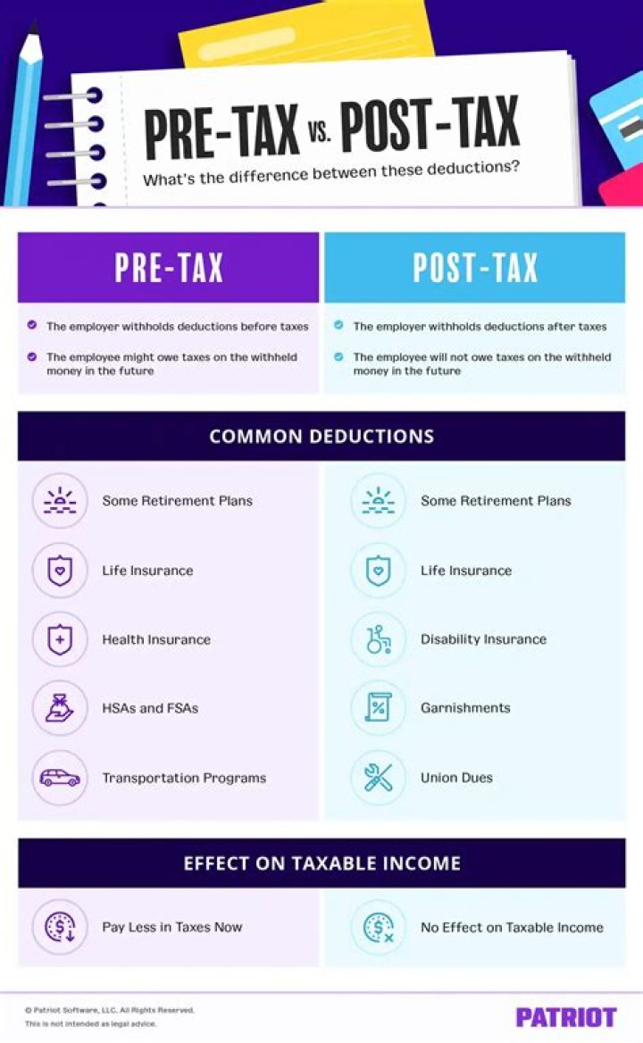 Should I pay pre-tax or post-tax?