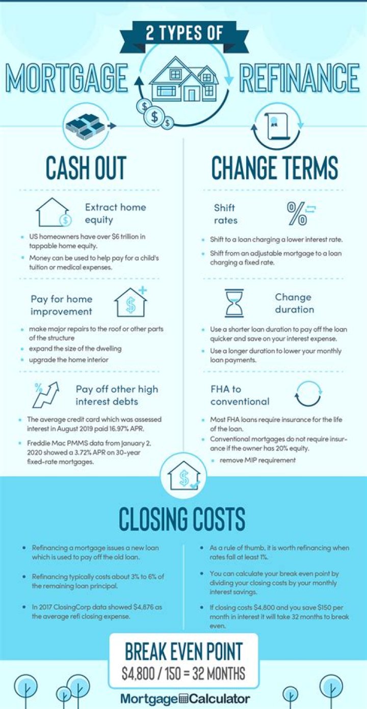 Should I refinance with my wife?