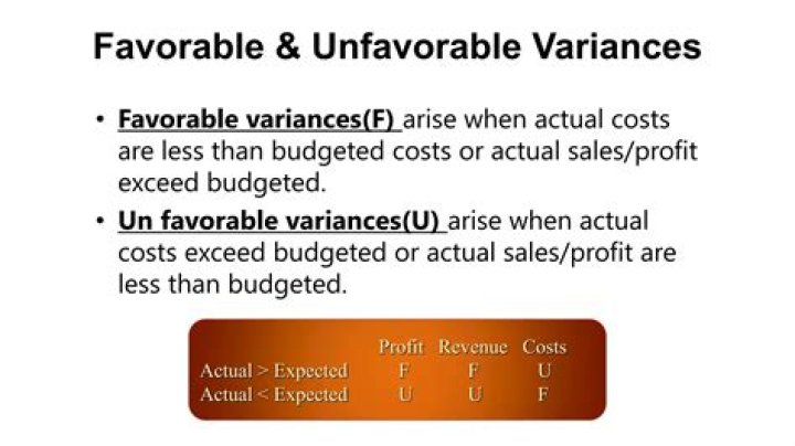 Should managers investigate only Unfavourable variances?