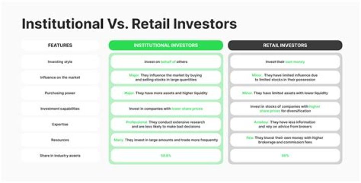 Should retail investors buy individual stocks?