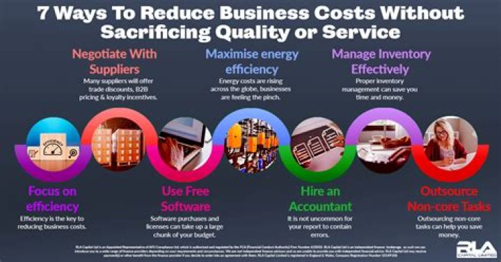 Smart Ways to Reduce Your Costs During Quarantine