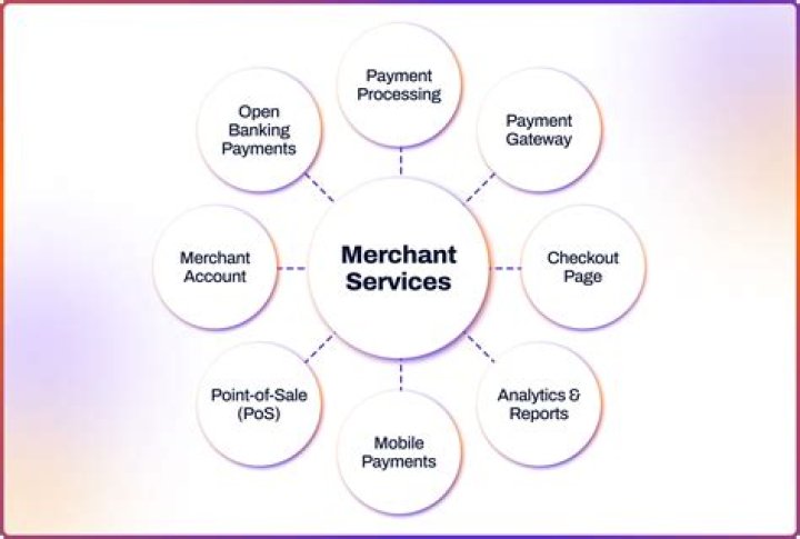 The Top Merchant Services Trends 2020
