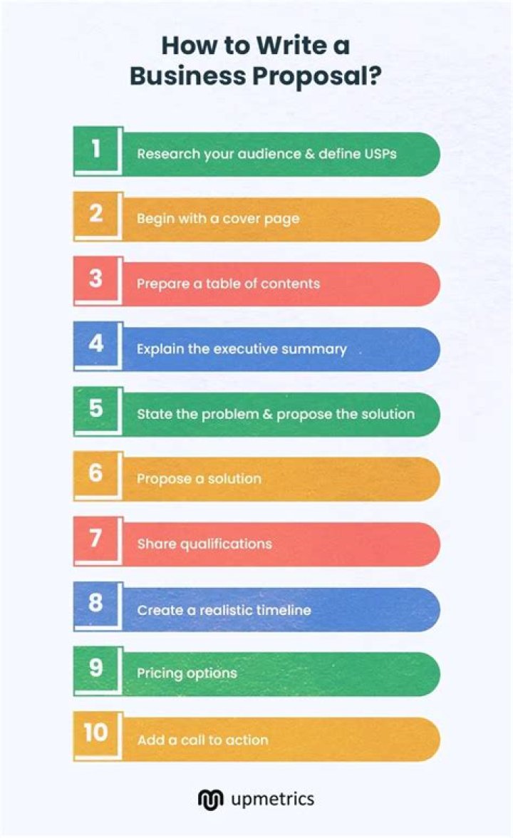 The way to Write a Successful Faculty Entrance Essay?