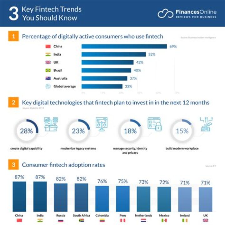 Top 5 Tech Trends That Are Shaping the Future of Payments