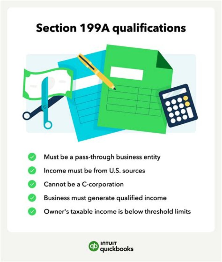 What activities qualify for 199A?