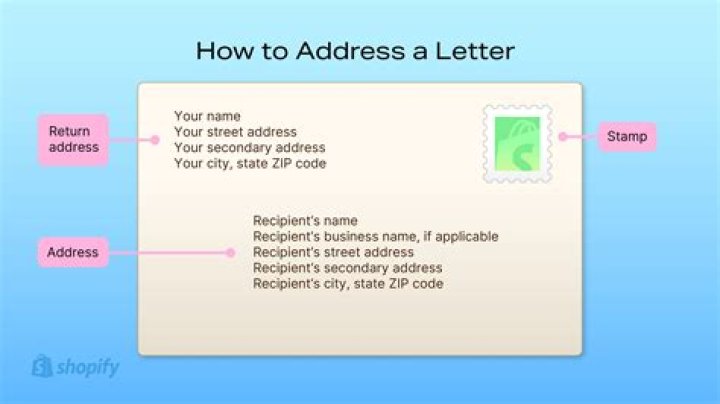 What address should I use on my 1040?