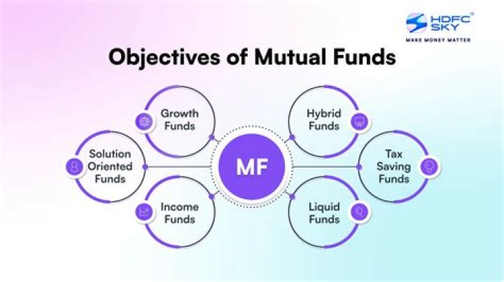 What are 4 mutual fund objectives?