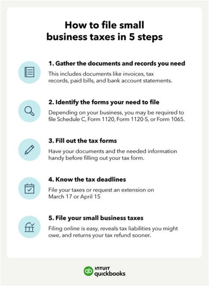 What are 5 key items needed to file your tax returns?