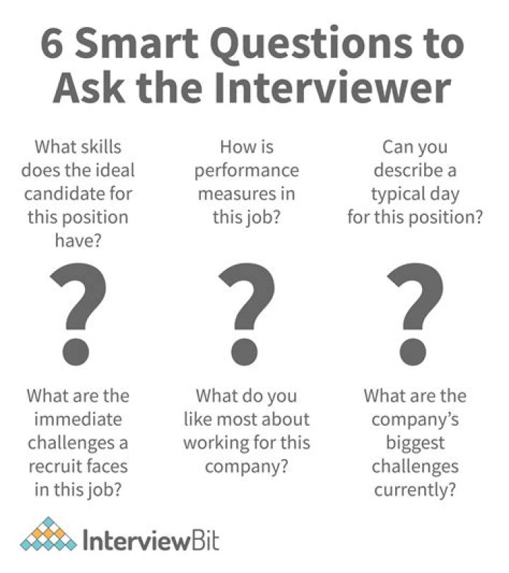 What are 5 questions should not be asked by an employer?