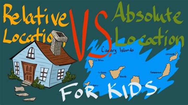 What are absolute and relative locations?