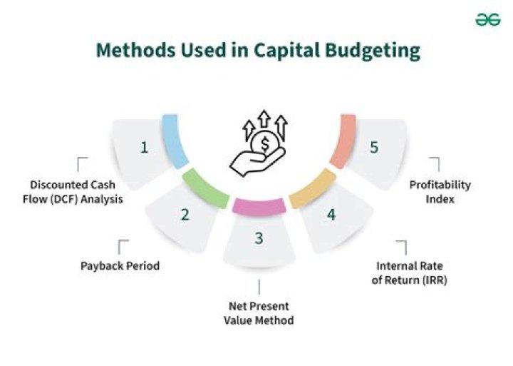 What are capital budgeting decisions based on?