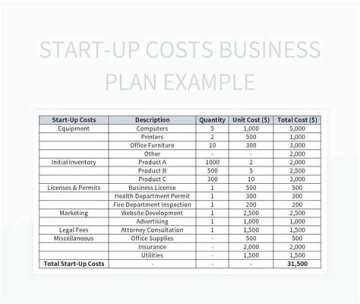 What are common startup cost expenses?
