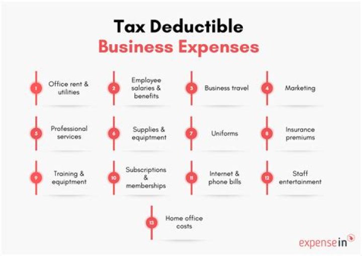 What are deductible purchases?
