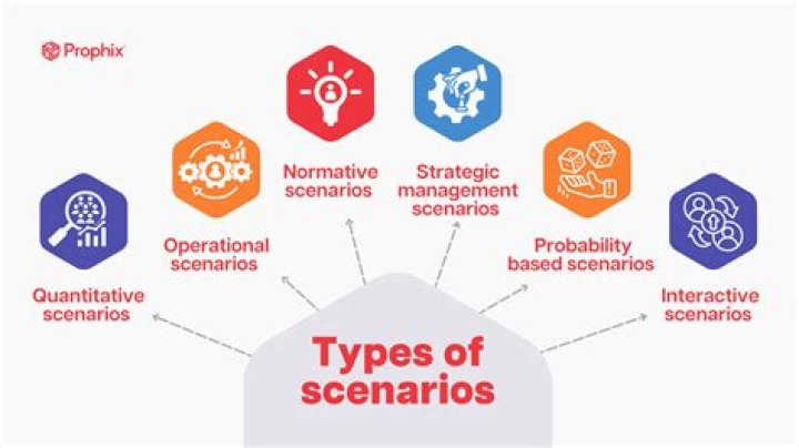 What are different types of scenarios?