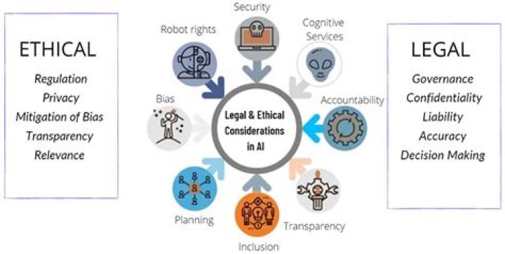 What are ethical issues arising from the use of technology in healthcare?