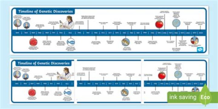 What are examples of areas in which advances in genetics are important?