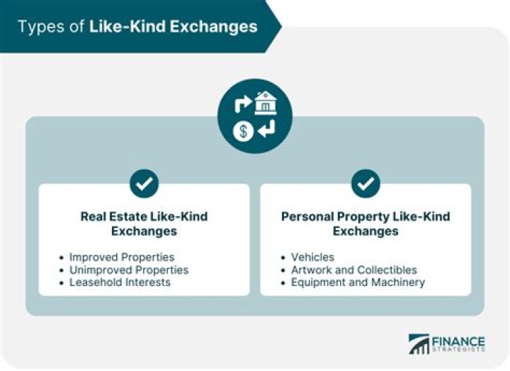 What are examples of like-kind exchanges?