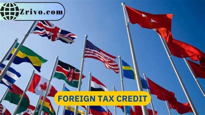 What are excess foreign tax credits?