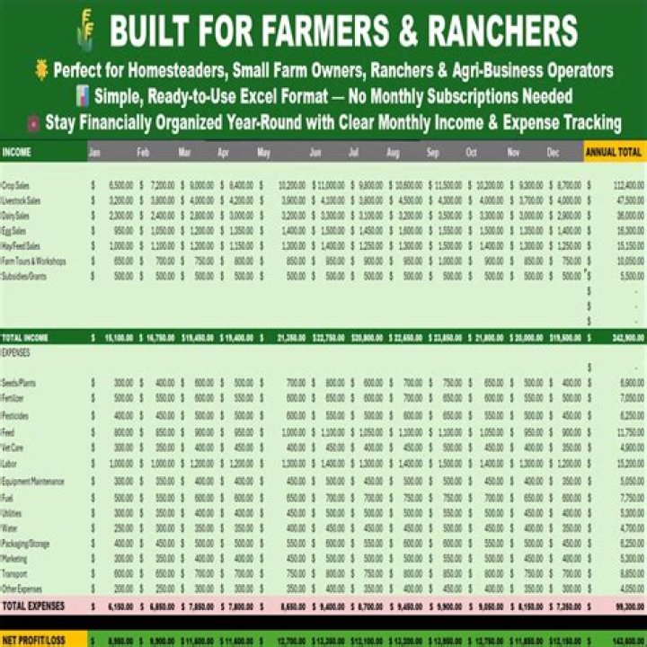 What are farming expenses?