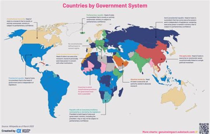 What are global legal systems?
