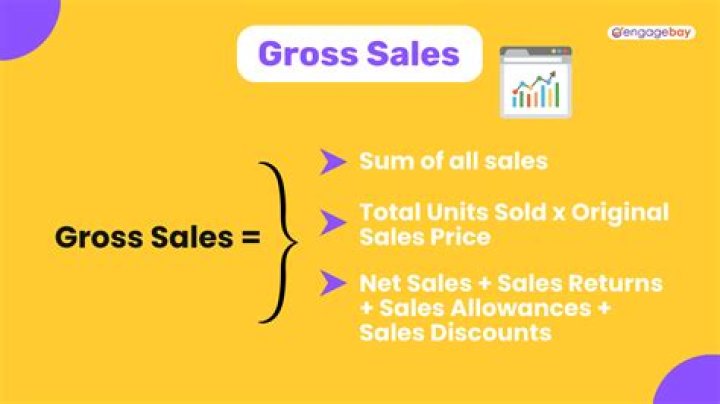 What are gross sales proceeds?