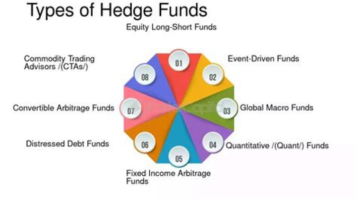 What are hedge funds required to report?