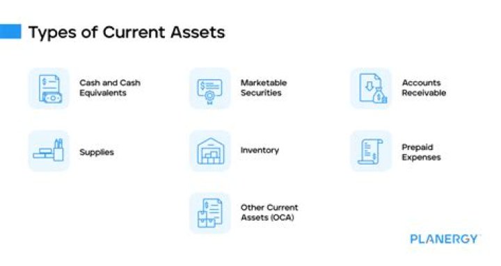 What are included in current assets?