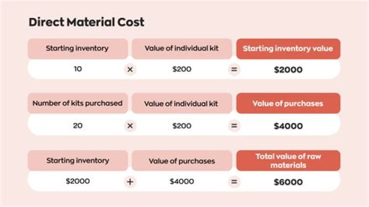 What are incurred significant costs?