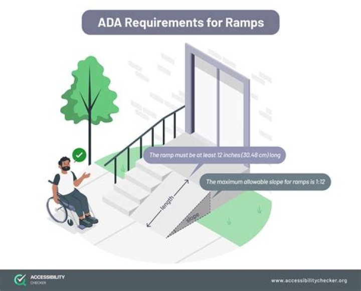 What are long residence requirements?