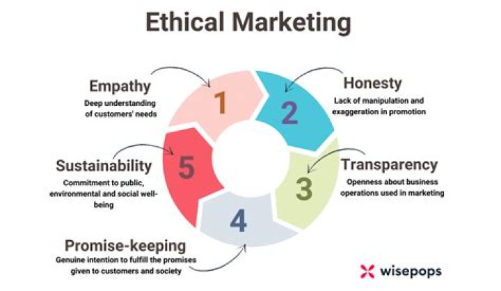 What are marketing considerations?
