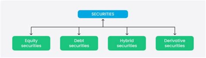 What are neo listed securities?