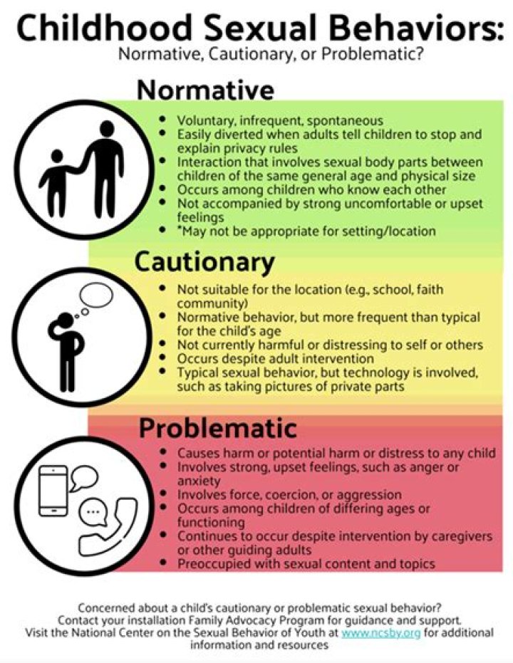 What are normal 3 year old behaviors?