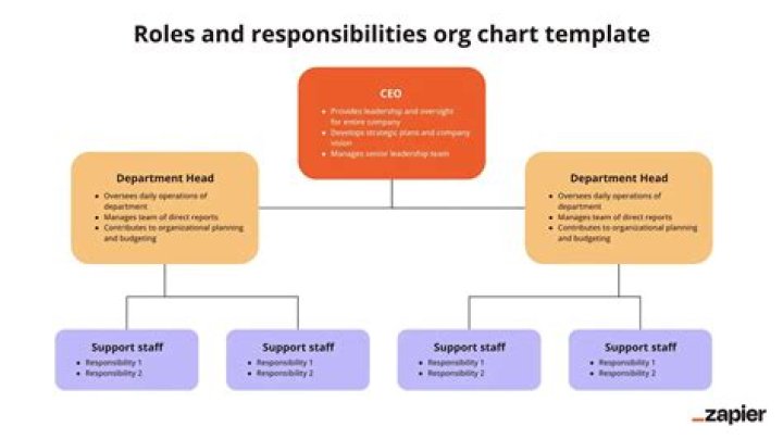 What are on call responsibilities?