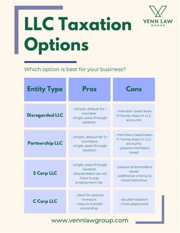 What are positions in an LLC?