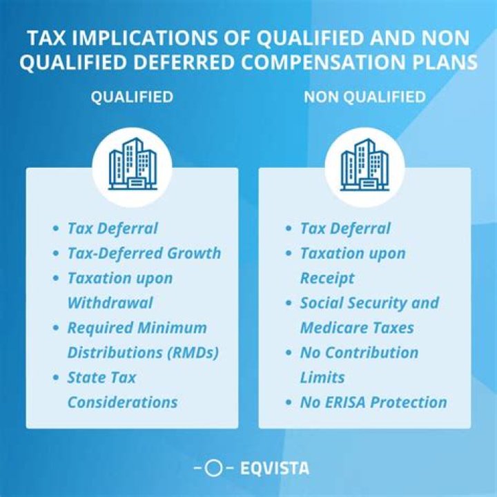 What are qualified contributions?