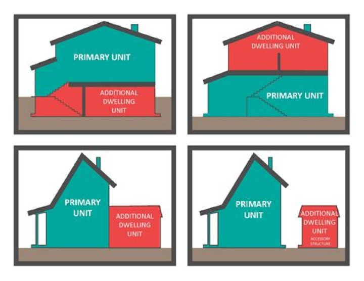 What are separate units in a house?