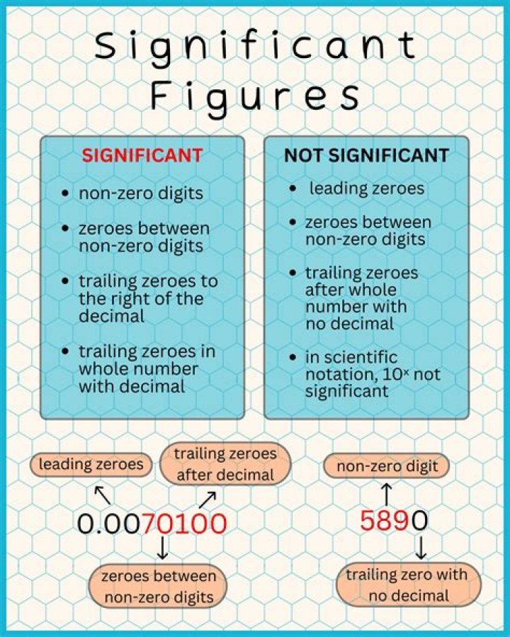 What are significant deficiencies?