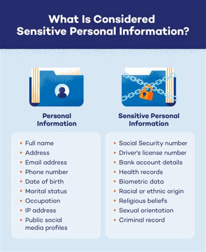 What are some examples of sensitive information?