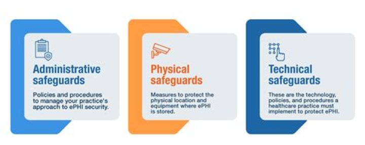 What are some internal safeguards for a business?