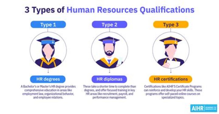 What are someones qualifications?