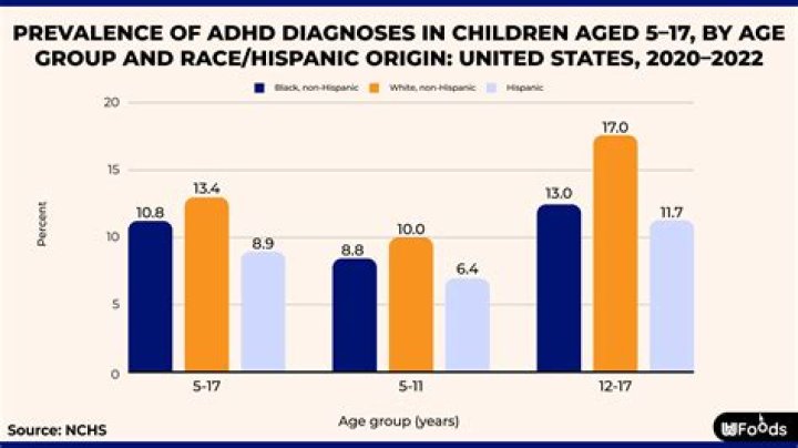 What are symptoms of ADHD in 14 years?